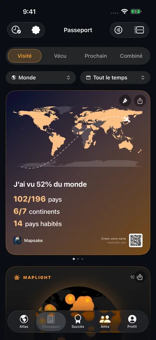 Statistiques Passport pour les pays visités